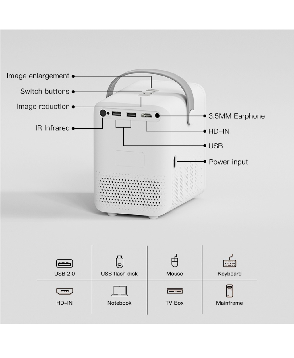 GIFTING INSPIRATION - Portable Projector