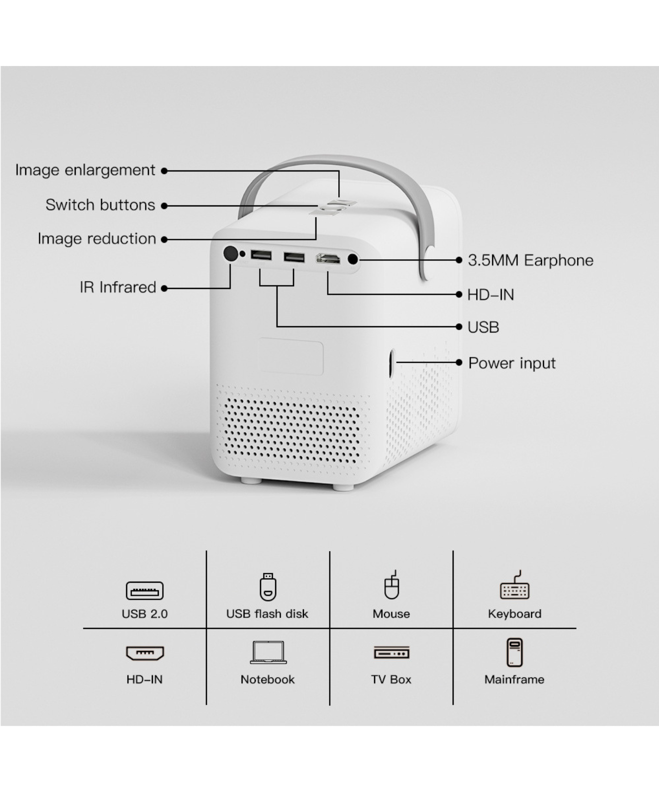 GIFTING INSPIRATION - Portable Projector