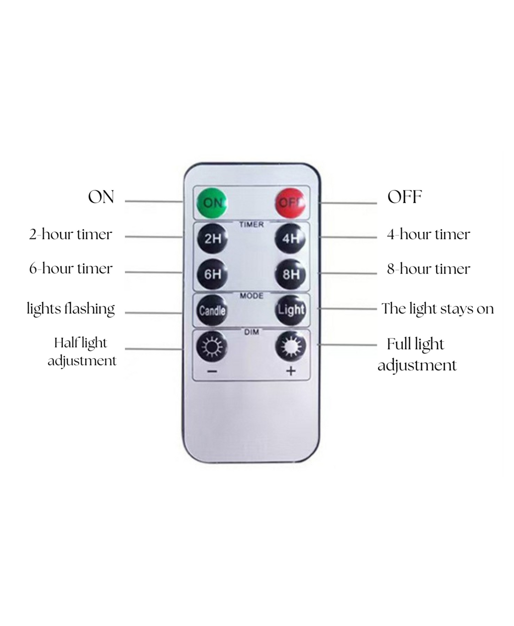 Morandi Classic LED Candle Set